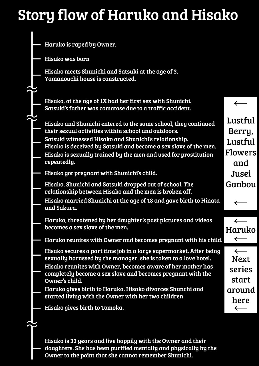 Hitozuma Hisako No Choukyou Netorare Seikatsu Katsute Tsuma O Kegashita Otoko Tachi Ga Futatabi Kanojo No Karada O Kuruwaseru Miito Shido 154